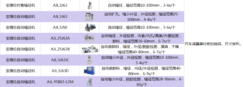 苏州必威体育设备一览表--缩径机