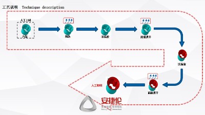 必威体育喷胶机和全自动喷胶机的工作流程