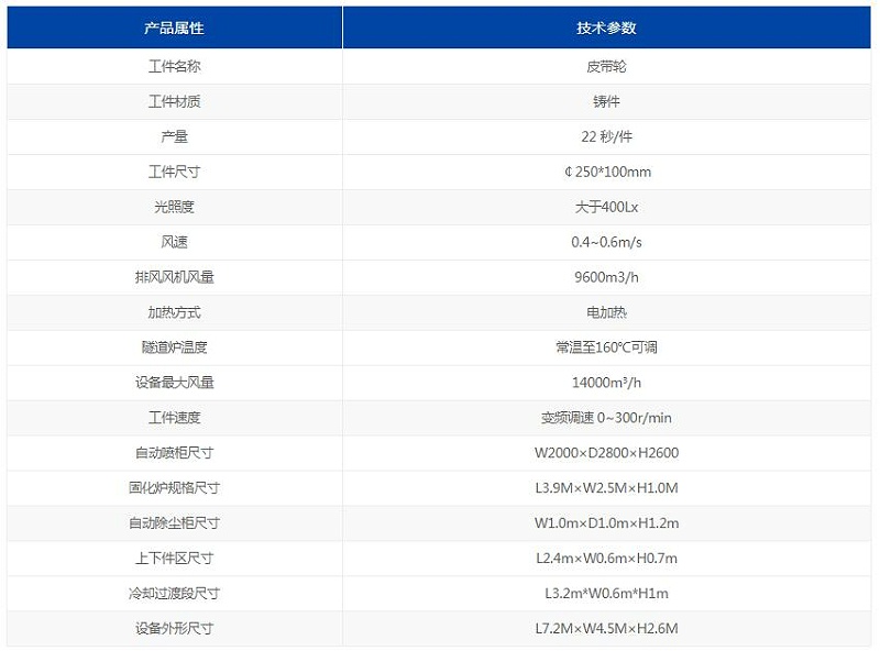 必威体育喷漆线设备参数